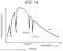 Fig. 12 - OPTICAL DEVICE, SPECTROSCOPIC DEVICE, AND SPECTROSCOPIC METHOD