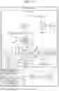 Fig. 15 - Spectroscopic Device and Shape Measurement Device