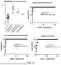 Fig. 09 - APPLICATION OF NEONATAL BILIARY ATRESIA BIOMARKER AND DETECTION METHOD FOR SAME