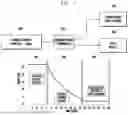 Fig. 06 - ELECTRONIC DEVICE AND CHARGING METHOD USING SAME