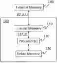 Fig. 01 - AUTONOMOUS COPY BETWEEN EXTERNAL MEMORY AND INTERNAL MEMORY