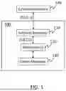 Fig. 02 - AUTONOMOUS COPY BETWEEN EXTERNAL MEMORY AND INTERNAL MEMORY