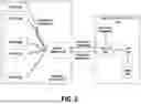 Fig. 06 - Centralized Configuration and Change Tracking for a Computing Platform
