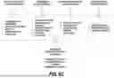 Fig. 09 - Centralized Configuration and Change Tracking for a Computing Platform