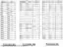 Fig. 09 - INTELLIGENT CONCURRENT TESTING FOR TEST CYCLE TIME REDUCTION
