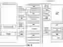 Fig. 07 - METHOD AND SYSTEM FOR DYNAMIC AND AUTOMATIC DEVELOPMENT CONFIGURATION FOR A VEHICLE