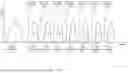 Fig. 04 - Enhanced data reliability in multi-level memory cells