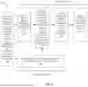 Fig. 04 - APPARATUSES, METHODS, AND SYSTEMS FOR A DEVICE TRANSLATION LOOKASIDE BUFFER PRE-TRANSLATION INSTRUCTION AND EXTENSIONS TO INPUT/OUTPUT MEMORY MANAGEMENT UNIT PROTOCOLS