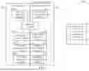 Fig. 02 - Microcontroller Authority Management Execution Method and Microcontroller Authority Management Execution System Capable of Providing a User Mode and an Administrator Mode