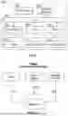 Fig. 09 - Data retrieval and validation for asset onboarding