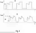 Fig. 05 - Method for Generating an RF Signal, Controller, RF Generator and Plasma Apparatus