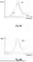 Fig. 08 - Method for Generating an RF Signal, Controller, RF Generator and Plasma Apparatus