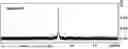 Fig. 01 - COMPOSITION FOR ELECTRODE FORMATION