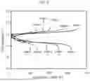 Fig. 03 - FLUORIDE-ION BATTERY, NEGATIVE ELECTRODE ACTIVE MATERIAL FOR FLUORIDE-ION BATTERY, AND METHOD FOR MANUFACTURING NEGATIVE ELECTRODE ACTIVE MATERIAL FOR FLUORIDE-ION BATTERY