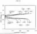 Fig. 05 - FLUORIDE-ION BATTERY, NEGATIVE ELECTRODE ACTIVE MATERIAL FOR FLUORIDE-ION BATTERY, AND METHOD FOR MANUFACTURING NEGATIVE ELECTRODE ACTIVE MATERIAL FOR FLUORIDE-ION BATTERY