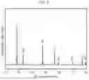 Fig. 07 - FLUORIDE-ION BATTERY, NEGATIVE ELECTRODE ACTIVE MATERIAL FOR FLUORIDE-ION BATTERY, AND METHOD FOR MANUFACTURING NEGATIVE ELECTRODE ACTIVE MATERIAL FOR FLUORIDE-ION BATTERY
