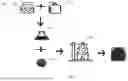 Fig. 02 - METHOD OF PREVENTING SHEDDING OF ACTIVATED CARBON WHEN UTILIZED IN BATTERY ELECTRODE