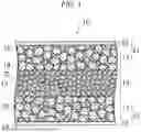 Fig. 02 - ELECTROLYTE COMPOSITION AND SECONDARY BATTERY