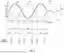Fig. 04 - RECTIFYING CIRCUIT AND ELECTRIC POWER SOURCE CIRCUIT