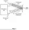 Fig. 02 - Trigger signaling through a clock signal in cascading radar systems