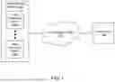 Fig. 02 - SYSTEM AND METHOD FOR DEVICE AUTHENTICATION USING SECURITY QUESTIONS BASED ON ANOMALOUS DATA