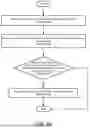 Fig. 07 - SYSTEM AND METHOD FOR DEVICE AUTHENTICATION USING SECURITY QUESTIONS BASED ON ANOMALOUS DATA