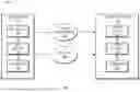 Fig. 02 - METHOD, APPARATUS, AND MEDIUM FOR VIDEO PROCESSING