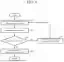 Fig. 08 - DATA TRANSFER DEVICE AND DATA TRANSFER METHOD
