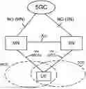 Fig. 01 - ACCESS CONTROL FOR DUAL CONNECTIVITY