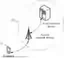 Fig. 01 - LOCATION METHOD AND COMMUNICATION DEVICE