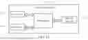 Fig. 12 - LOCATION METHOD AND COMMUNICATION DEVICE
