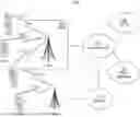 Fig. 01 - Systems and methods for sidelink communication