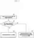 Fig. 07 - Method and apparatus for decoding downlink control signal in wireless cellular communication system
