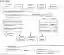 Fig. 197 - IOT SMART DEVICE SYSTEM AND OPERATION THEREOF