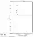 Fig. 48 - MR SPECTROSCOPY SYSTEM AND METHOD