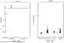 Fig. 50 - MR SPECTROSCOPY SYSTEM AND METHOD