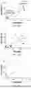 Fig. 10 - METHODS, SYSTEMS, AND DEVICES FOR DETERMINING A STATUS OF BRAIN AND/OR NERVE FUNCTIONS OF A PATIENT