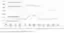 Fig. 11 - METHODS, SYSTEMS, AND DEVICES FOR DETERMINING A STATUS OF BRAIN AND/OR NERVE FUNCTIONS OF A PATIENT