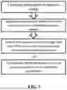 Fig. 02 - Antimicrobial hevamine A-related compositions and methods