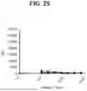 Fig. 45 - ESCHERICHIA COLI COMPOSITIONS AND METHODS THEREOF