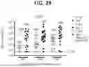 Fig. 49 - ESCHERICHIA COLI COMPOSITIONS AND METHODS THEREOF