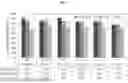 Fig. 06 - METHOD FOR INACTIVATING ZIKA VIRUS AND FOR DETERMINING THE COMPLETENESS OF INACTIVATION