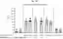 Fig. 22 - CORONAVIRUS AND INFLUENZA COMPOSITIONS AND METHODS FOR USING THEM