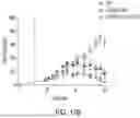 Fig. 32 - MODIFIED IMMUNE CELLS AND METHODS OF USING THE SAME