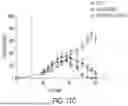 Fig. 33 - MODIFIED IMMUNE CELLS AND METHODS OF USING THE SAME