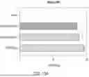 Fig. 37 - MODIFIED IMMUNE CELLS AND METHODS OF USING THE SAME