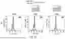 Fig. 49 - MODIFIED IMMUNE CELLS AND METHODS OF USING THE SAME
