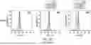 Fig. 50 - MODIFIED IMMUNE CELLS AND METHODS OF USING THE SAME