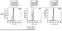 Fig. 52 - MODIFIED IMMUNE CELLS AND METHODS OF USING THE SAME