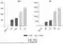 Fig. 63 - MODIFIED IMMUNE CELLS AND METHODS OF USING THE SAME